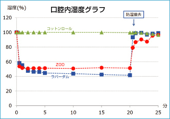 ラバーダム